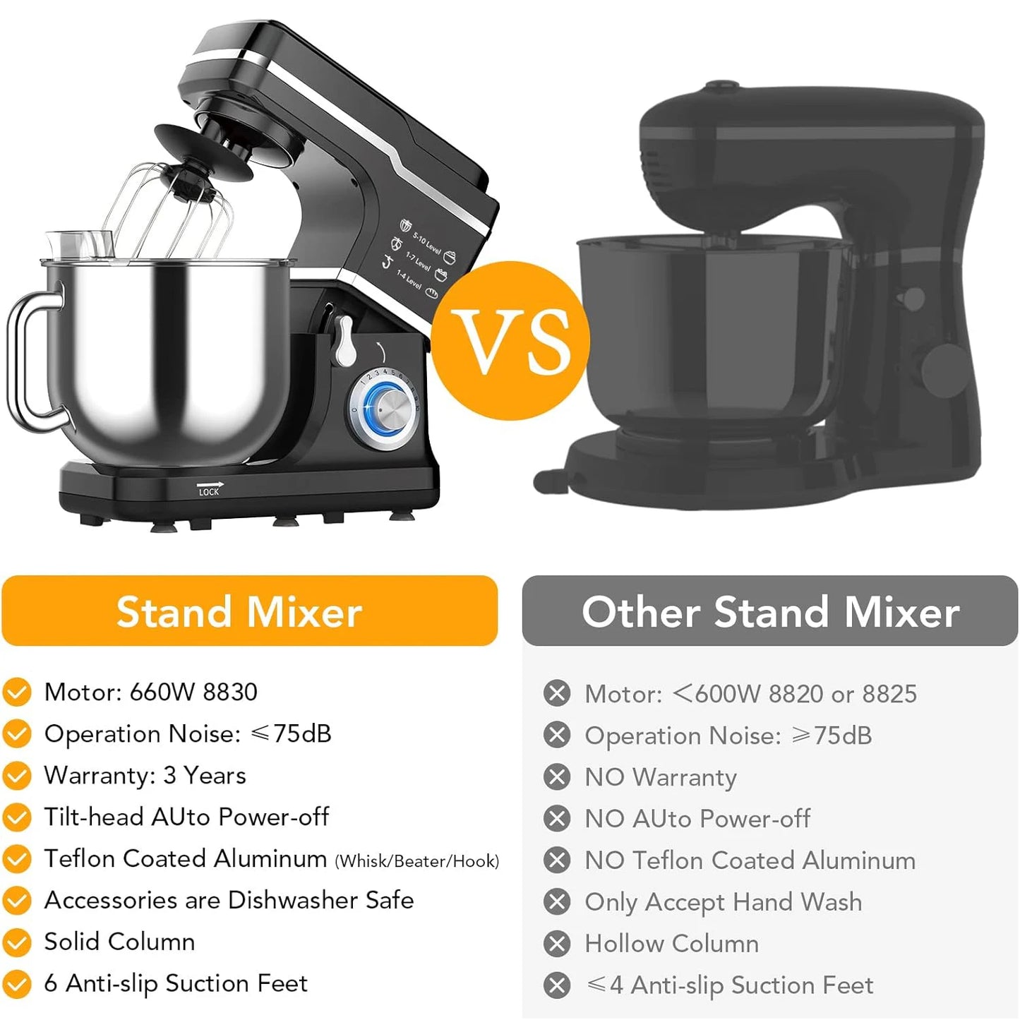 Comparison chart between a stand mixer and other stand mixers with features listed.